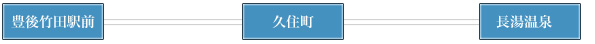 竹田交通バス