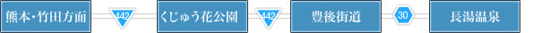 熊本・竹田方面からお越しの場合