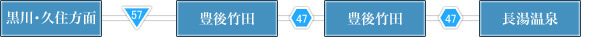 黒川・久住方面からお越しの場合